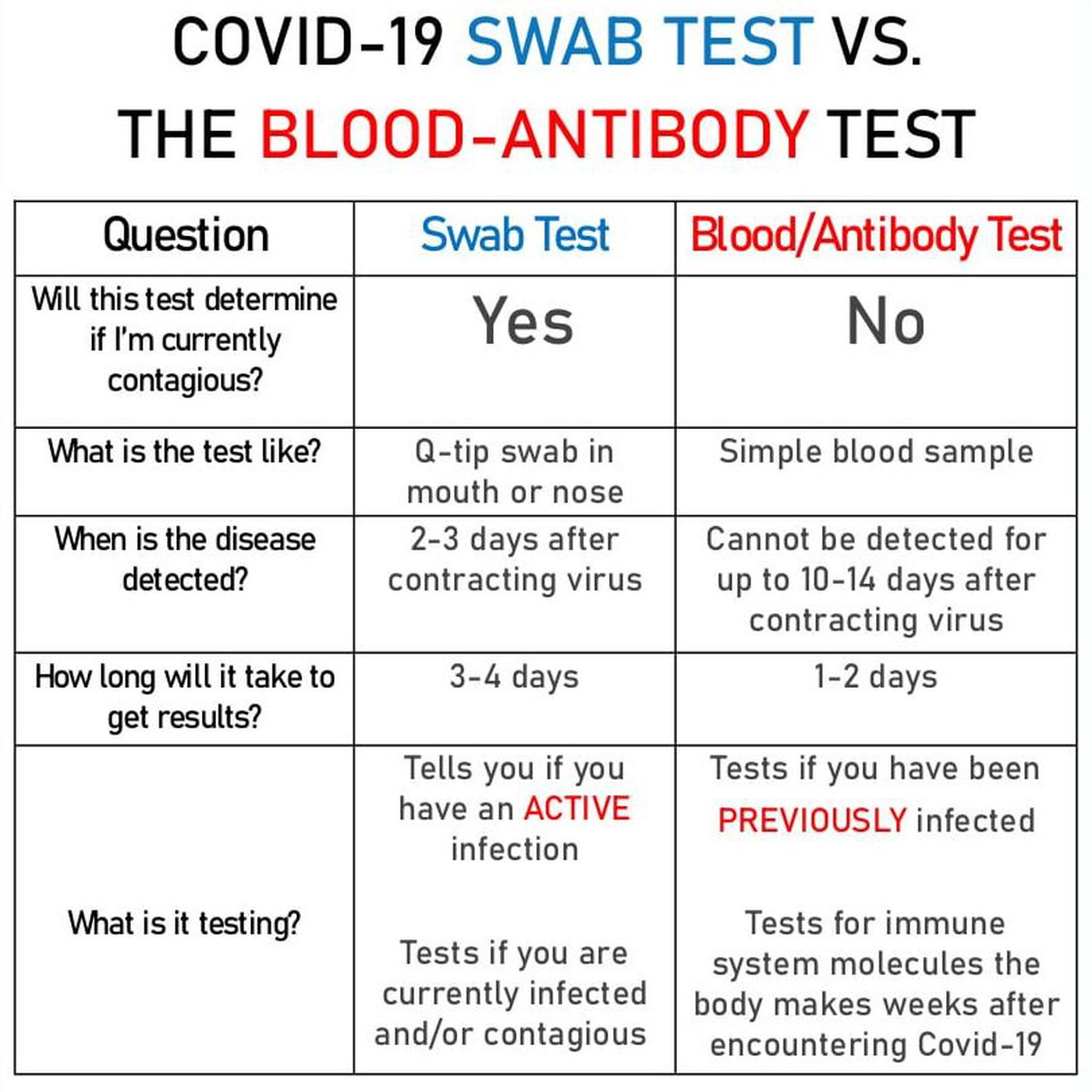 Covid 19 Testing Now Live Scan Labs